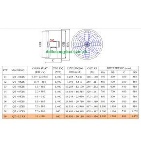 Quạt tròn trực tiếp cao áp QT – 06XS
